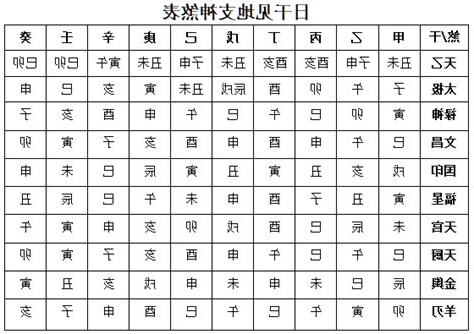 月破 神煞